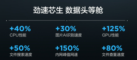 数据头等舱！联想个人云存储X1s官宣：一键备份、二次加密