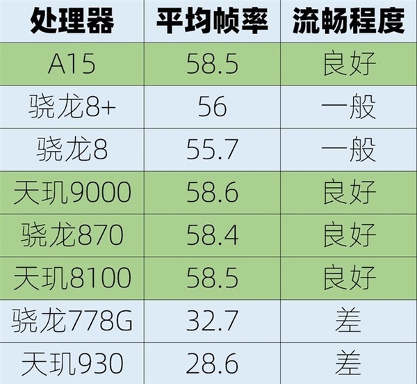 从入门到旗舰 什么价位的手机才能畅玩《暗黑破坏神：不朽》手游？