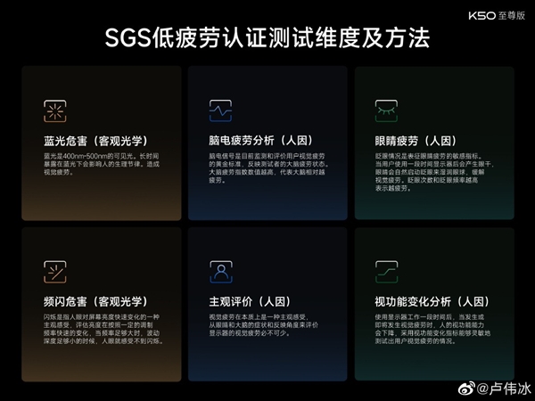 卢伟冰：Redmi K50至尊版是首款SGS低视觉疲劳认证手机 更护眼