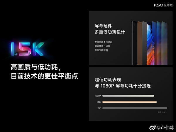 Redmi K50至尊版1.5K屏幕功耗接近1080P 卢伟冰解释背后原因