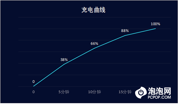 Redmi K50至尊版上手：性能调校超级狂暴 游戏拉成一条直线