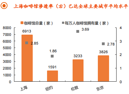 瑞幸终于开始赚钱了！还暴打了一波星巴克