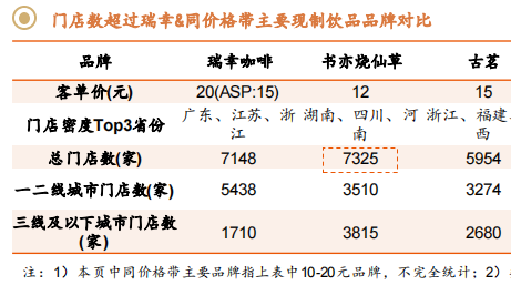 瑞幸终于开始赚钱了！还暴打了一波星巴克