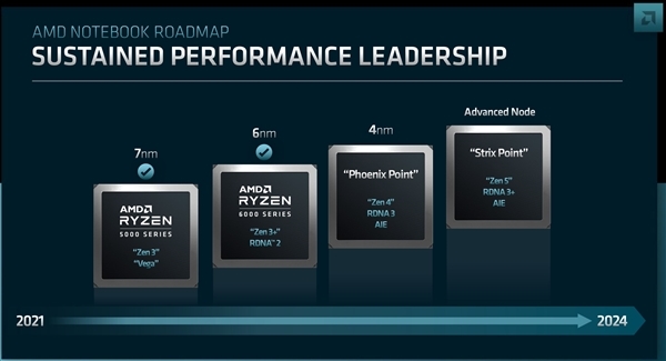 Zen4+RNDA3双剑合璧 AMD 4nm锐龙有望对标苹果M2 Pro