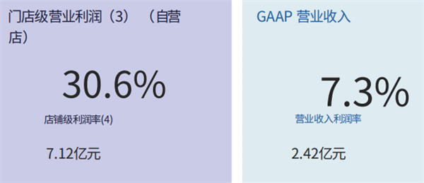 瑞幸终于开始赚钱了！还暴打了一波星巴克