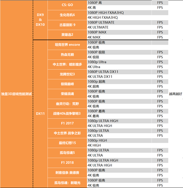 Intel Arc A380显卡深度评测：拿到了入场券 仅此而已