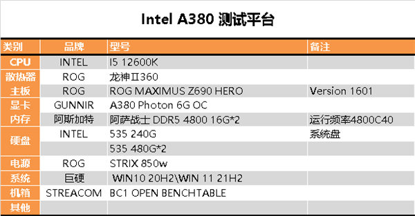 Intel Arc A380显卡深度评测：拿到了入场券 仅此而已