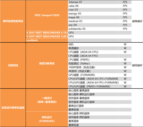 Intel Arc A380显卡深度评测：拿到了入场券 仅此而已