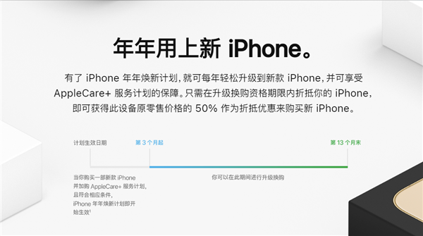 iPhone年年焕新改为3到13个月：可保证按50%折价换购新款