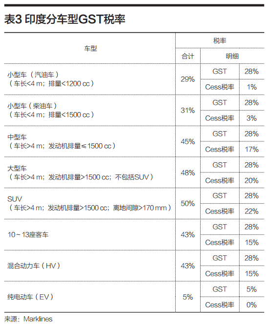 通用、福特、哈雷们去印度挖金矿：结果被印度狠狠伤害了