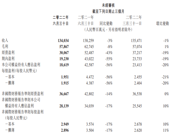 马化腾喊话收紧开支！腾讯：我们要加大插入广告力度了