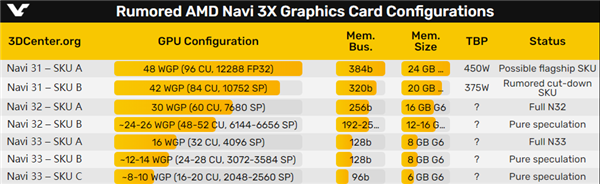 AMD下代三大GPU核心靓照公布：瘦成一道闪电