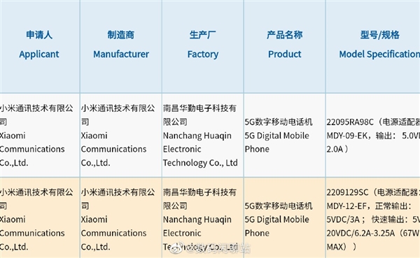 新一代最美小米手机！小米Civi 2已入网：小米12S Ultra同款67W快充