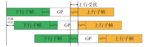 手机上网很慢？可能是被40℃的高温热坏了