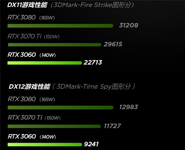 开学季必备满血游戏本推荐！ RTX3060天选3秒杀8899元