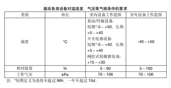 手机上网很慢？可能是被40℃的高温热坏了