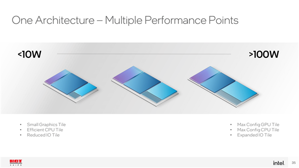 Intel透露15代酷睿处理器架构：“2nm