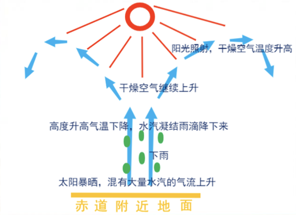 手机上网很慢？可能是被40℃的高温热坏了