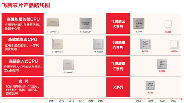 国产CPU“赛马”进入深水区