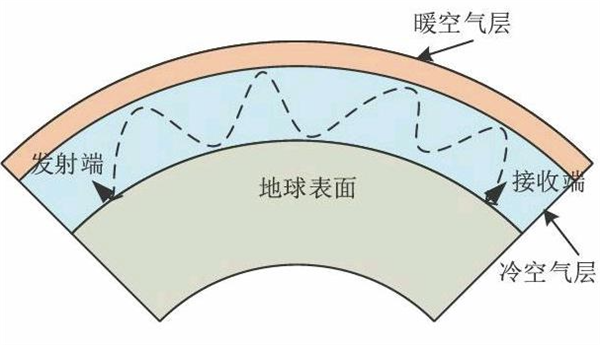 手机上网很慢？可能是被40℃的高温热坏了