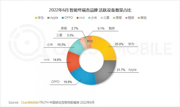 任正非称活下去！华为Mate50将提振市场信心：备货量暴增 拯救安卓