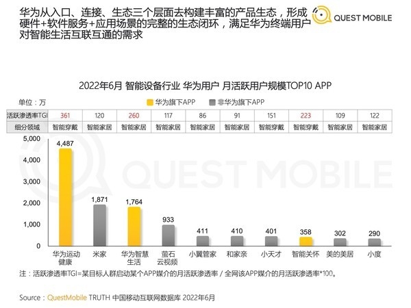 用户黏性秒苹果！中国顾客手机推荐排行：华为国产第一 Mate50持币等买