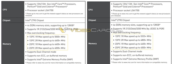 Intel 13代酷睿通吃DDR5/DDR4内存：频率可达6800MHz