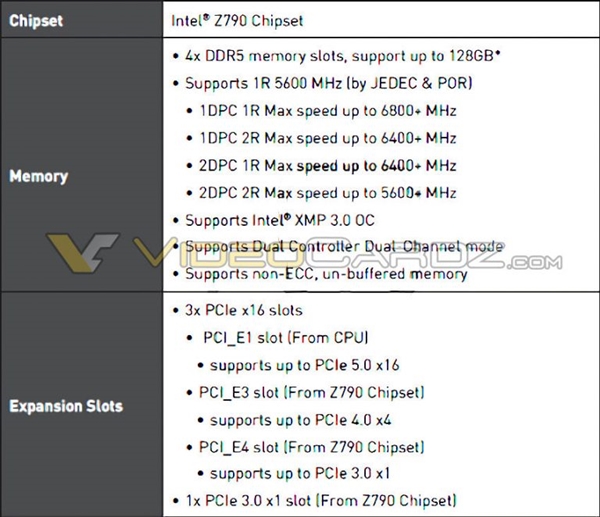 Intel 13代酷睿通吃DDR5/DDR4内存：频率可达6800MHz