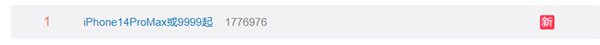 最高贵了1000元！iPhone 14 Pro Max或9999元起引热议