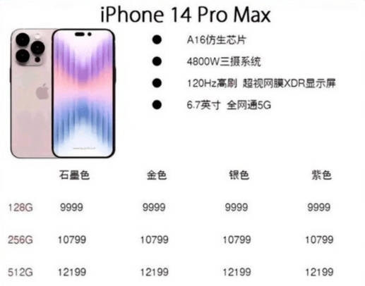 9999元起 iPhone 14 Pro Max售价曝光 最高接近一万四