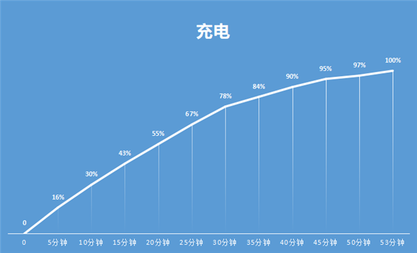 7.99mm机身塞进5100mAh大电池 拯救者Y70上手：骁龙8+性价之王