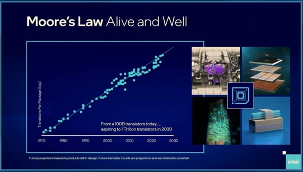 提升10倍 Intel预告万亿晶体管芯片时代：FinFET将被淘汰