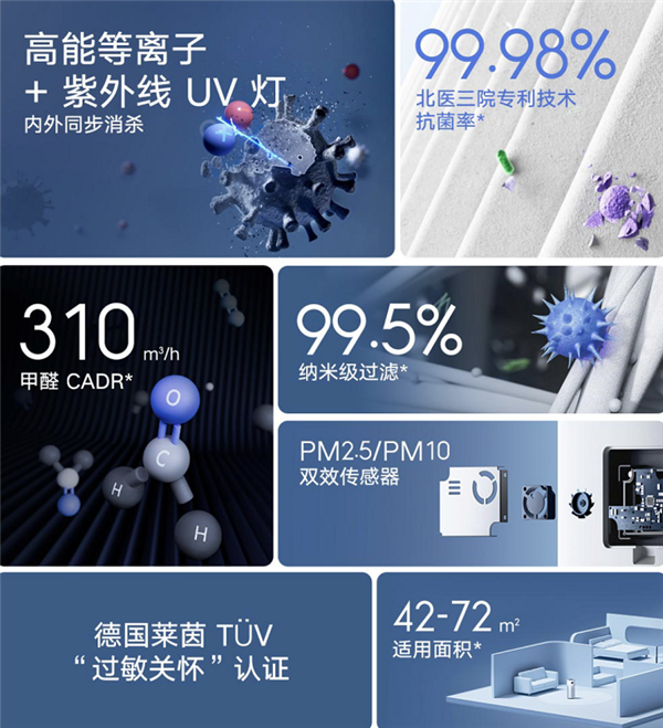 消毒净化二合一！米家消毒空气净化器将开启众筹：2149元