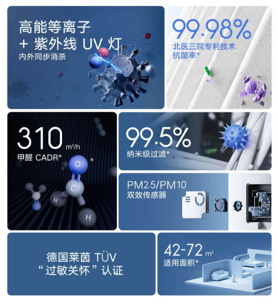 2149元 米家消毒空气净化器上架：内置紫外线UV灯