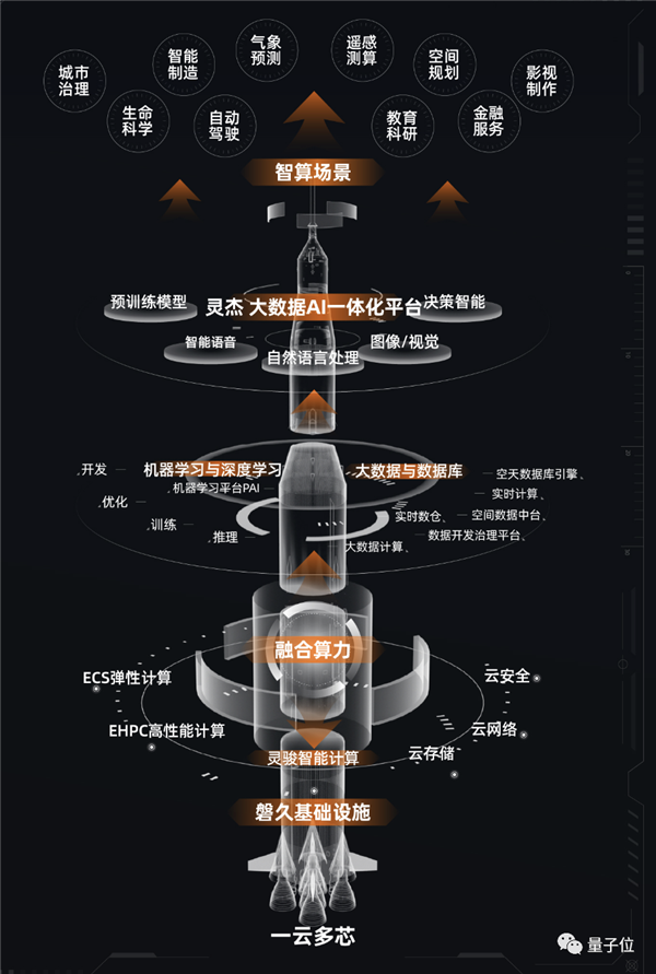 “全球最强智算”王座 刚刚易主：阿里一举击败谷歌