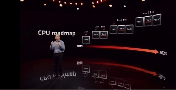 AMD Zen 4架构杀疯了！Intel要如何招架