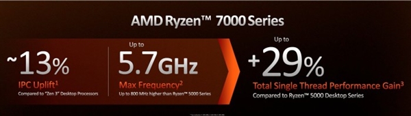 5nm Zen 4来了！AMD发布锐龙7000 最高16核心：售价给力、性能超i9-12900K