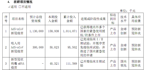 新冠疫苗巨头康希诺业绩下滑近99%！2000亿市值变320亿