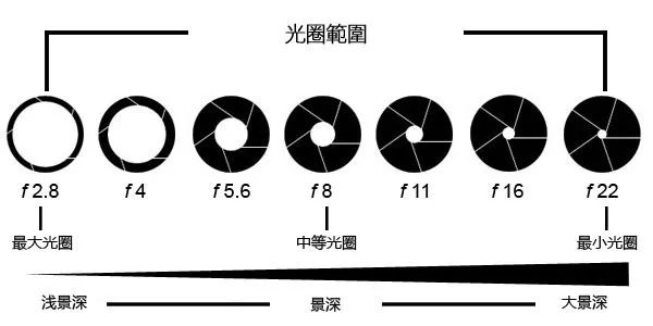 华为即将发布的可变光圈镜头 其实13年前就有了