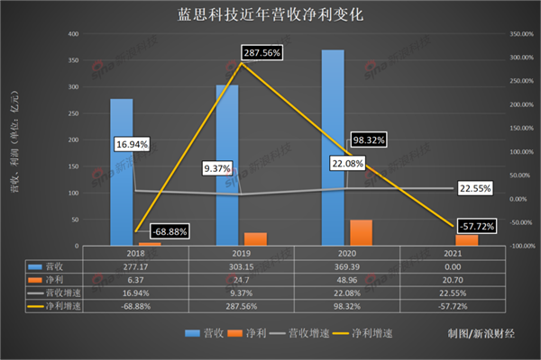 中国前女首富的烦恼：抱紧苹果 却深陷亏损 市值蒸发千亿！