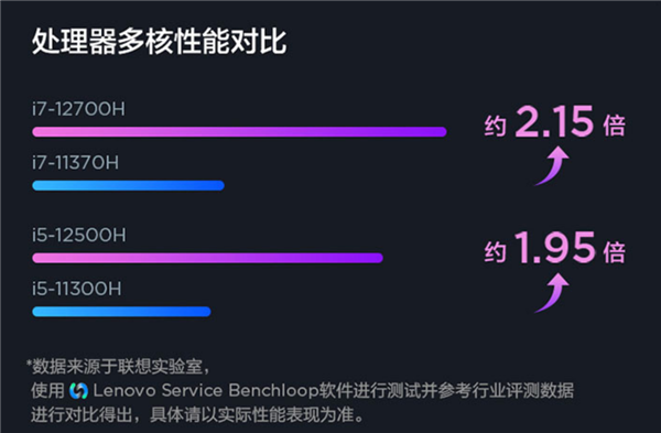 大学生笔记本如何选？12代酷睿不迷路：异构CPU无压力