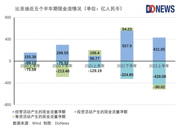 日赚8个亿！比亚迪真的赢麻了？