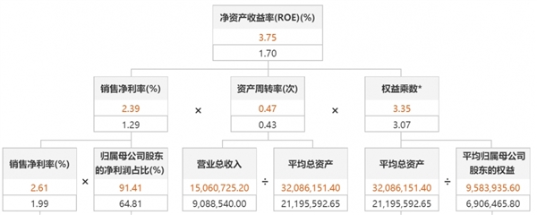 日赚8个亿！比亚迪真的赢麻了？