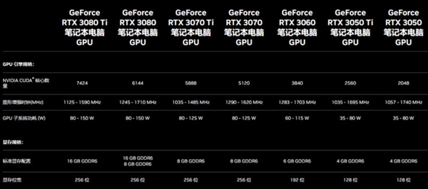 OMEN暗影精灵8 Pro上手：140W满功耗RTX 3060加持 通吃N款主流游戏