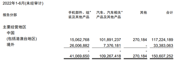 日赚8个亿！比亚迪真的赢麻了？