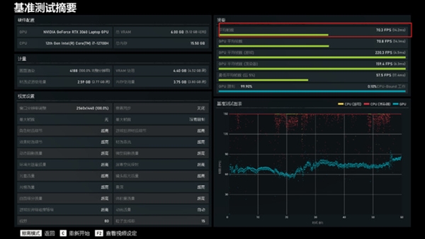 OMEN暗影精灵8 Pro上手：140W满功耗RTX 3060加持 通吃N款主流游戏