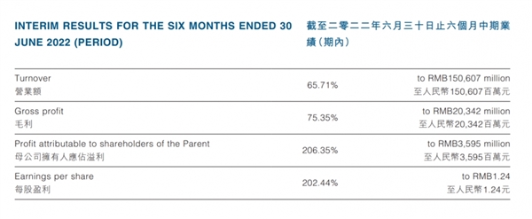 日赚8个亿！比亚迪真的赢麻了？