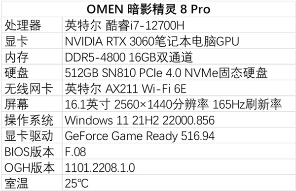 OMEN暗影精灵8 Pro上手：140W满功耗RTX 3060加持 通吃N款主流游戏