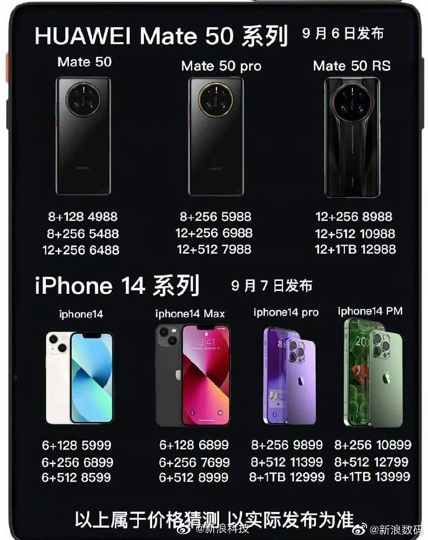 爆料称99%确认 iPhone 14 Plus来了：时隔5年Plus机型回归