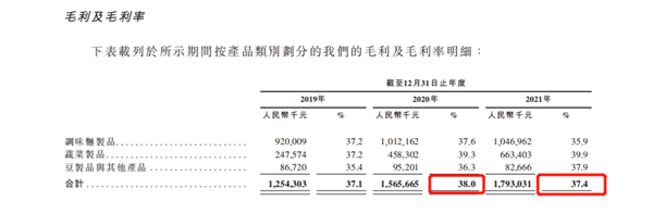 除了辣条 辣条大王卫龙还剩什么？